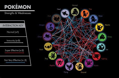 Pokemon Gen 2 5 Type Chart - Ghana tips