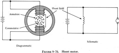 Compound DC Motor