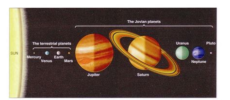 Jovian Planets - Pics about space