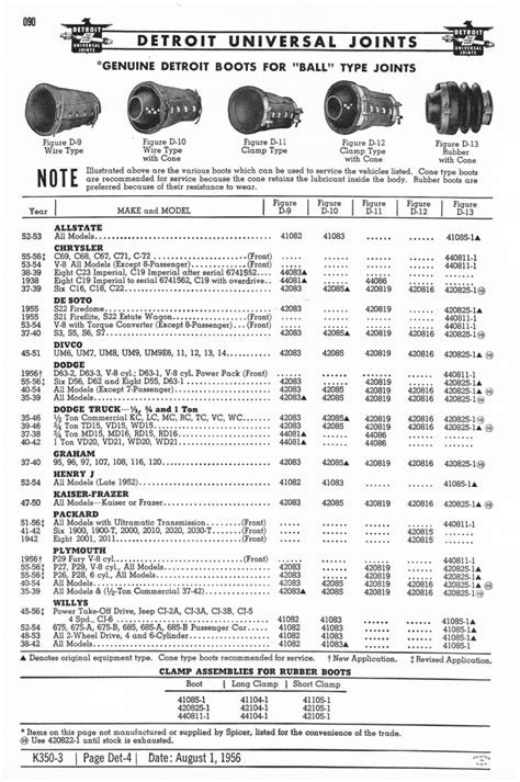 1935-1956 Spicer Universal Joint Master Kit Parts Catalog - PDF - Vintage MoParts