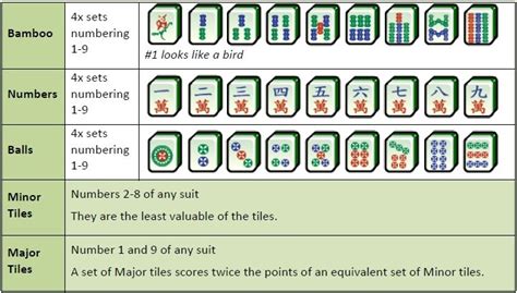 Mahjong Tile Cheat Sheet