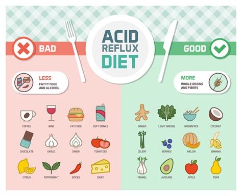 What Is Les In Acid Reflux