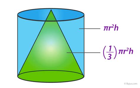 Volume of Cone - Formula, Derivation and Examples