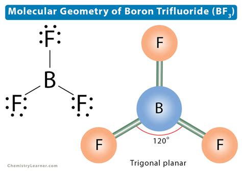 Molecular Geometry, Lewis Structure, and Bond Angle of BF3