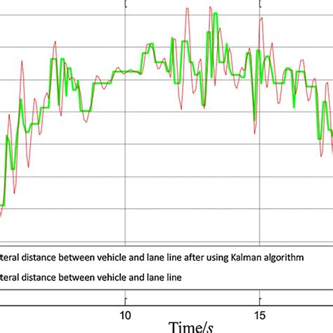 The results of comparison with TLC and improved TLC algorithm ...