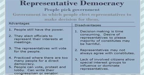 Direct Democracy Vs Representative Democracy