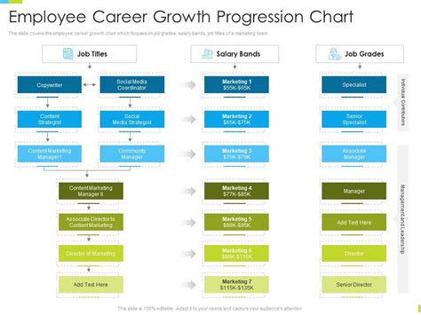 Corporate Journey Employee Career Growth Progression Chart Ppt Powerpoint Portfolio ...