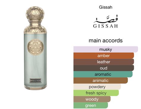 Scent Elixir Impression Of Gissah – Imperial Valley – SCENT ELIXIR