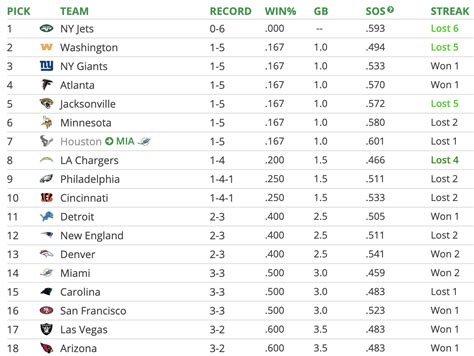 Detroit Lions 2022-23 Schedule