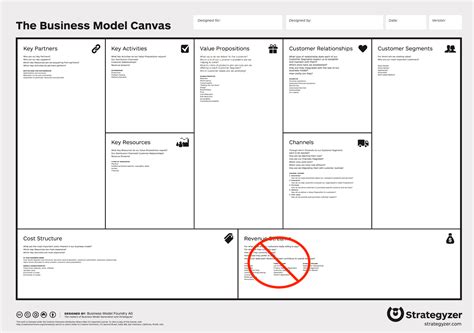 Steve Blank The Mission Model Canvas – An Adapted Business Model Canvas for Mission-Driven ...