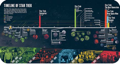 MoPOP Star Trek Timeline — Jordan Twaddle