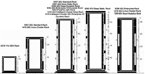 Netbay S2 42u Standard Rack Cabinet Dimensions | Cabinets Matttroy