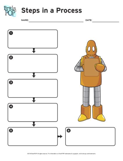 Steps in a Process Graphic Organizer | BrainPOP Educators