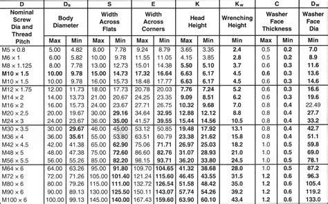 Metric Bolt Hole Size Chart | Search Results | Calendar 2015