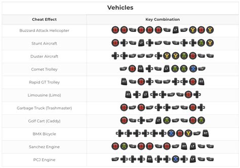 Gta 5 Cheats For Ps5 - PSFIVEGOOD