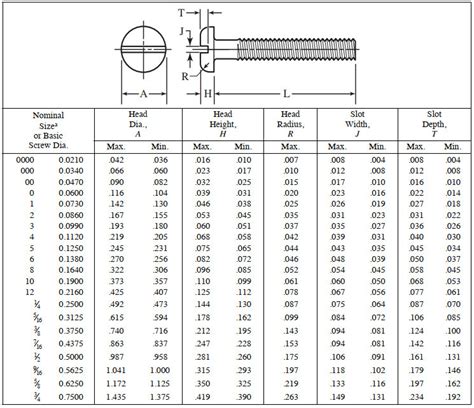 Ansi Bolt Size Chart - Best Picture Of Chart Anyimage.Org