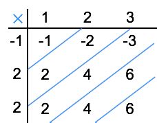 Convolution and Correlation