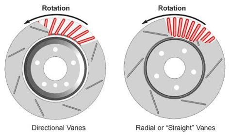 Slotted Rotors - Which Direction