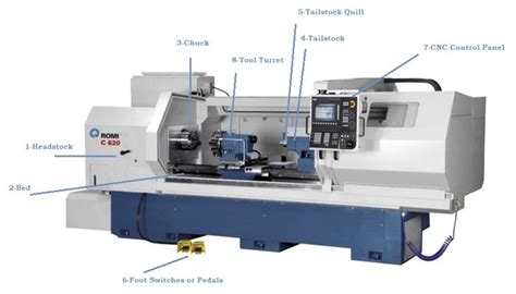 CNC Lathe Main Parts - Helman CNC