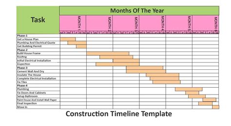 9 Project Timeline Examples With Detailed Explanation