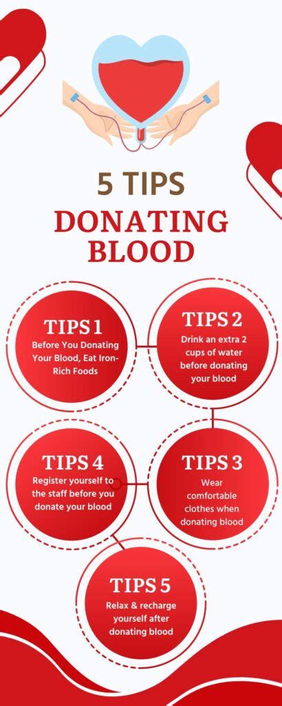 40 Benefits And Reasons Of Blood Donation - Advantageslist