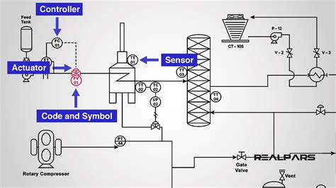 P&ID Valve Symbols: How to read them on most common control valves? - XHVAL Valve