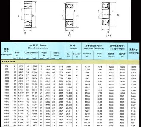 6300 Ball Bearing Size( 10*35*11 Mm ) - Buy 6300 Ball Bearing,Bearing Size Product on Alibaba.com