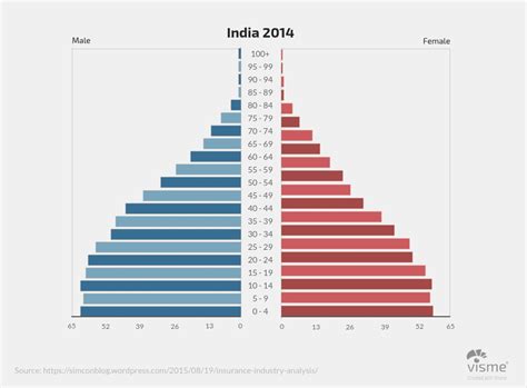 44 Types of Graphs and How to Choose the Best One for Your Data | Visual Learning Center by Visme