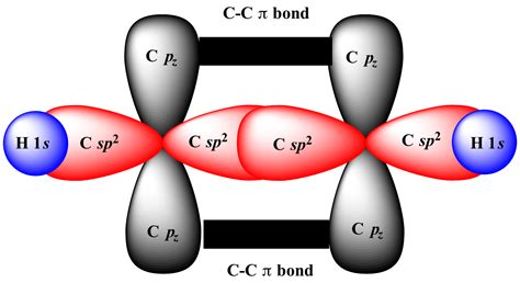 Illustrated Glossary of Organic Chemistry - sp2 orbital