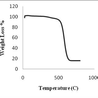 Raman spectrum of the obtained carbon nanotubes grown on the surface of... | Download Scientific ...