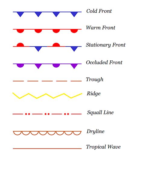 How to Read Symbols and Colors on Weather Maps