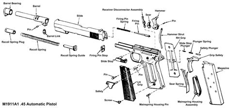 Kimber 1911 Parts Diagram - Wiring Diagram Pictures