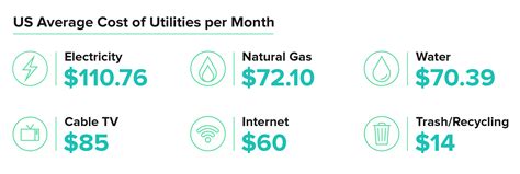 Utility Bills 101: Tips, Average Costs, Fees, and More | Move.org