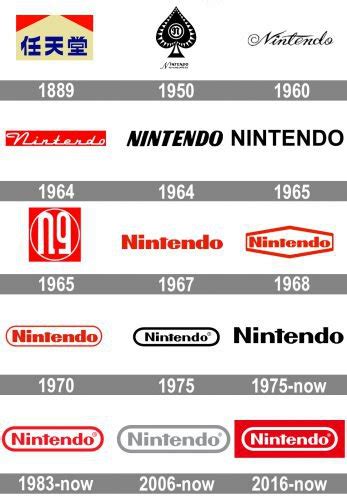 Nintendo Logo: How Japanese Brand Conquered The World | ZenBusiness