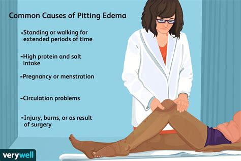 Pitting Edema Grading: When Swelling Becomes Serious