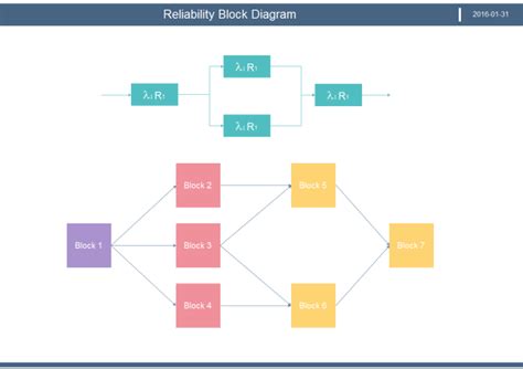 How To Create Reliability Block Diagram