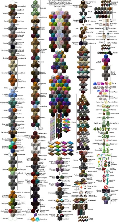 Create a Minecraft Block Tier List - TierMaker