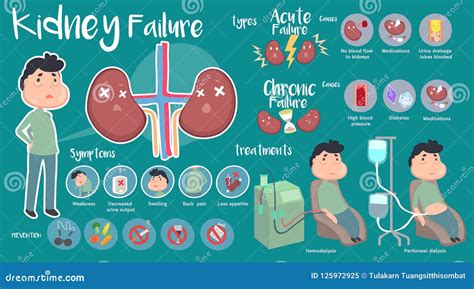 Peritoneal Dialysis. Renal Insufficiency. Vector Illustration | CartoonDealer.com #18171388