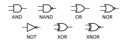 What are basic logic gates?