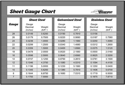 Printable Sheet Metal Gauge Chart