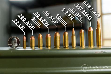 Rifle Ammunition Types