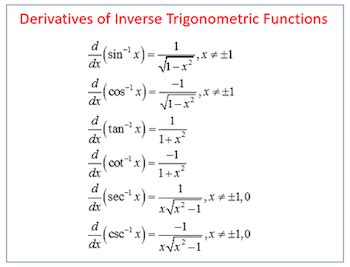 Inverse Trig Integrals | Formulas, Graphs & Examples - Lesson | Study.com