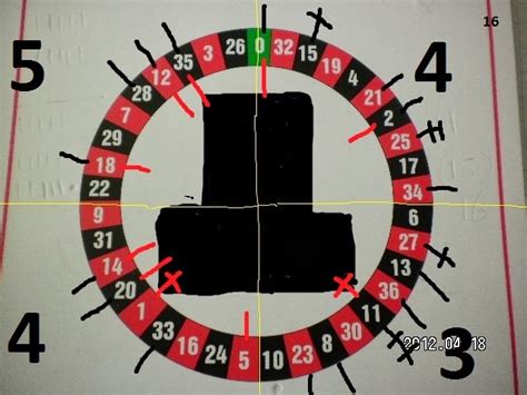 Winning at Roulette: Best numbers to play for roulette