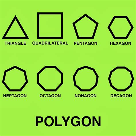 Characteristics Of A Polygon