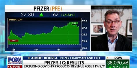 Pfizer chairman and CEO Albert Bourla: Our oncology drugs will be ...