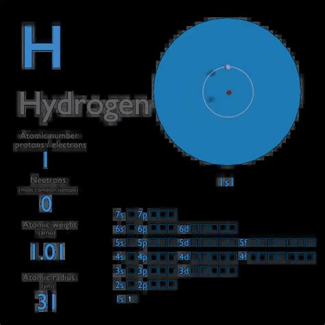 Hydrogen - Atomic Number - Atomic Mass - Density of Hydrogen | nuclear-power.com