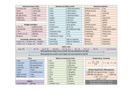 Unit Conversion Table