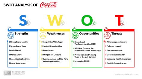 Coca-Cola SWOT Analysis (2024)