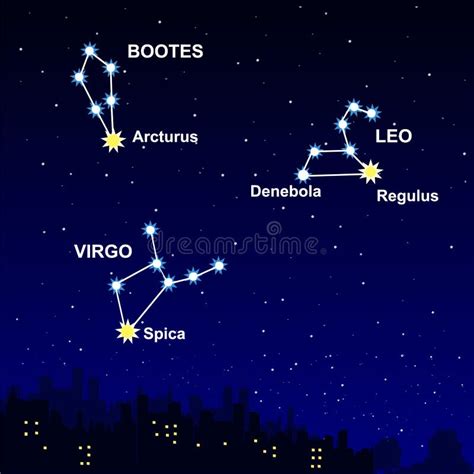 Arcturus Constellation