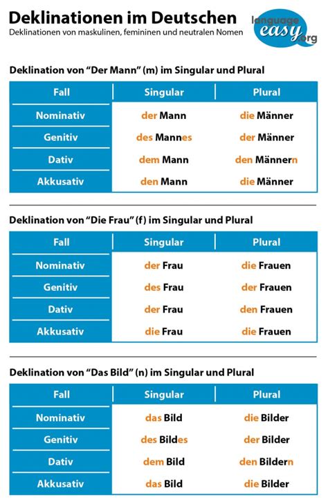 German Nouns - Learn German Nouns easily with language-easy.org!